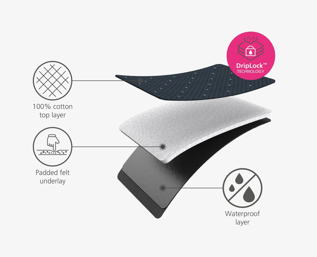 Pocket Plus 35" Advanced Blue Ironing Board Cover